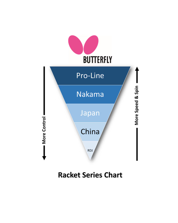 BUTTERFLY Table Tennis Racket ADDOY 2000 – image 7