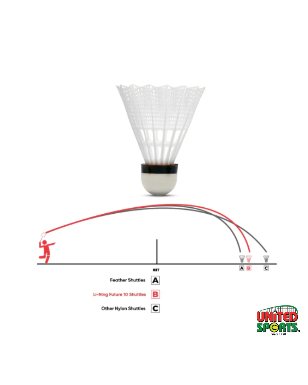 Li-Ning Badminton Shuttlecock Future 10 – Tube of 6