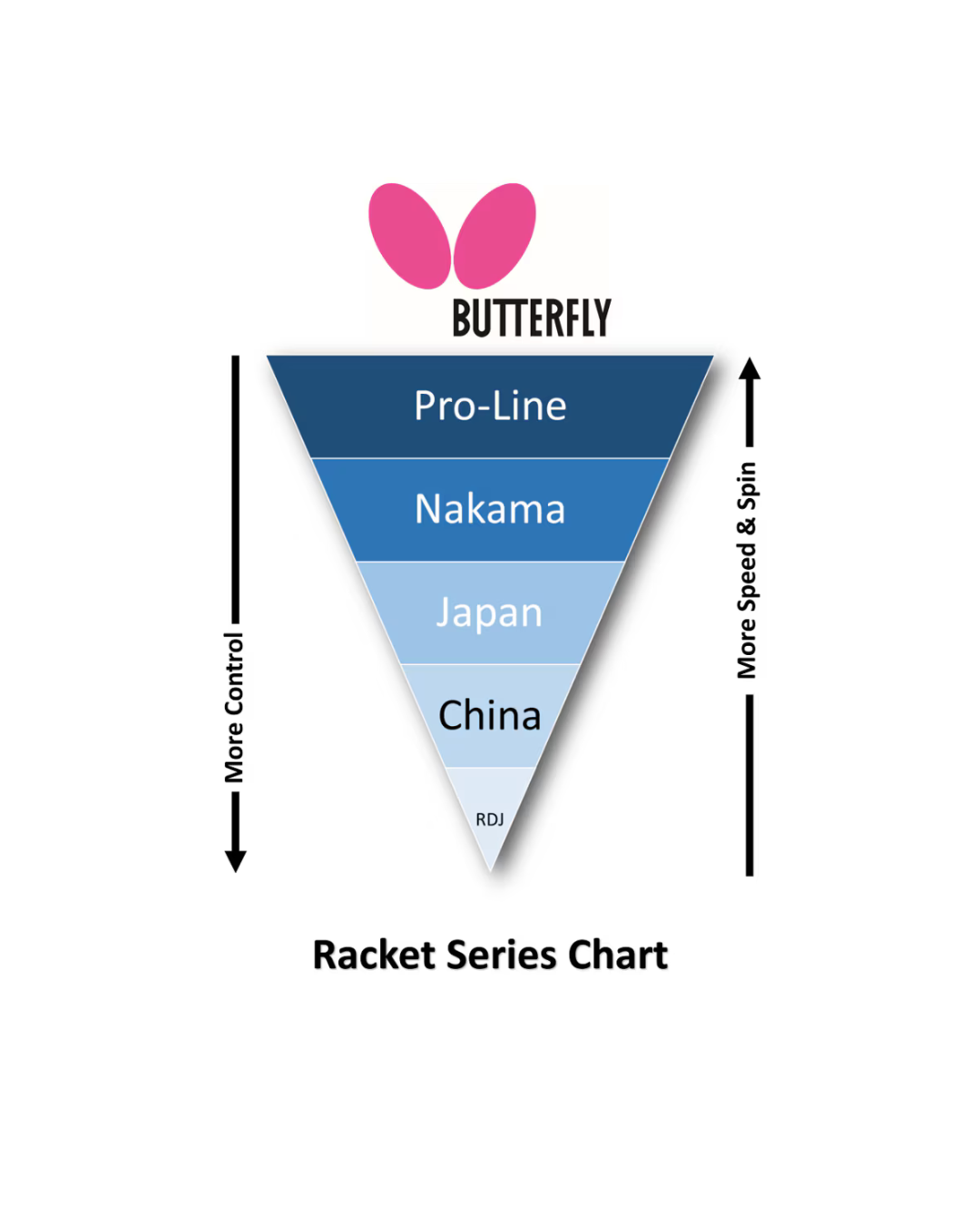 BUTTERFLY Table Tennis Racket ADDOY 3000
